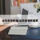 山东疫情数据/山东疫情数据表