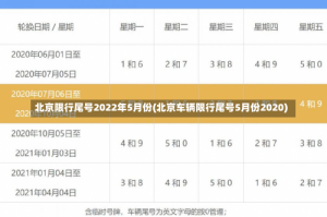 北京限行尾号2022年5月份(北京车辆限行尾号5月份2020)
