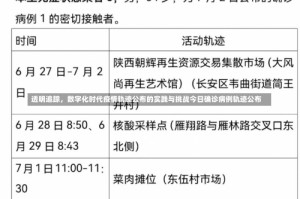 透明追踪，数字化时代疫情轨迹公布的实践与挑战今日确诊病例轨迹公布