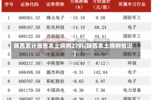 陕西累计报告本土病例27例(陕西本土病例情况)