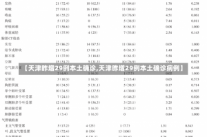 【天津昨增29例本土确诊,天津昨增29例本土确诊病例】