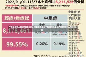 广西新增本土确诊病例12例，疫情反弹压力下的防控阻击战广西新增本土病例12例