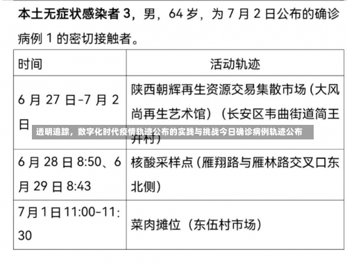 透明追踪	，数字化时代疫情轨迹公布的实践与挑战今日确诊病例轨迹公布-第1张图片