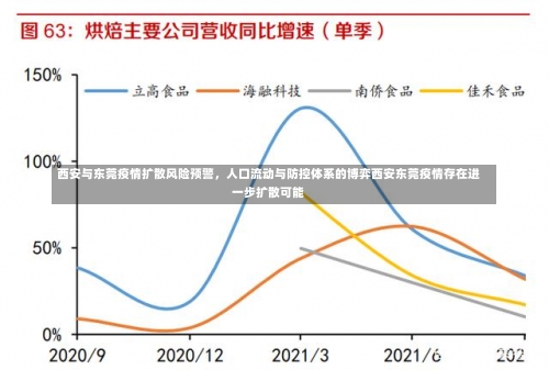 西安与东莞疫情扩散风险预警，人口流动与防控体系的博弈西安东莞疫情存在进一步扩散可能-第2张图片