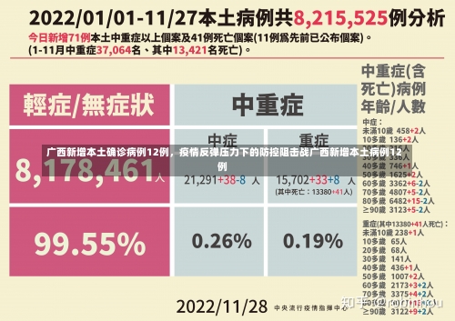 广西新增本土确诊病例12例，疫情反弹压力下的防控阻击战广西新增本土病例12例-第1张图片