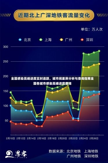 全国感染高峰进度实时追踪，城市间差异分析与查询指南全国各城市感染高峰进度查询-第2张图片