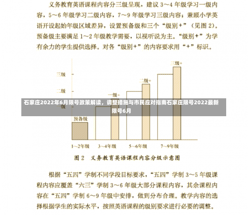 石家庄2022年6月限号政策解读	，调整措施与市民应对指南石家庄限号2022最新限号6月-第1张图片