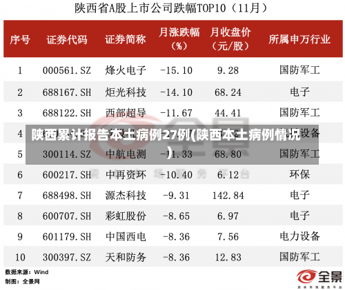 陕西累计报告本土病例27例(陕西本土病例情况)-第1张图片
