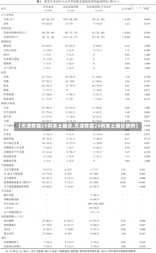 【天津昨增29例本土确诊,天津昨增29例本土确诊病例】-第1张图片