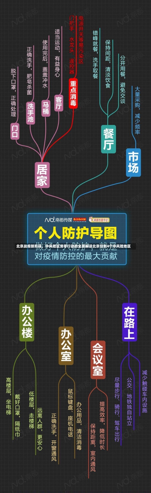 北京战疫新阶段，中风险区清零行动的全景解读北京仅剩4个中风险地区-第2张图片